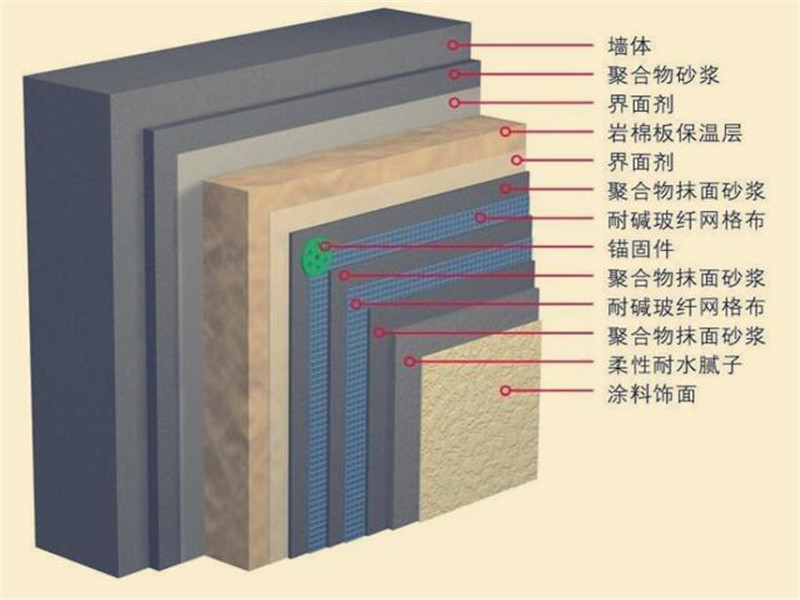 河南硬质岩棉保温板生产厂家